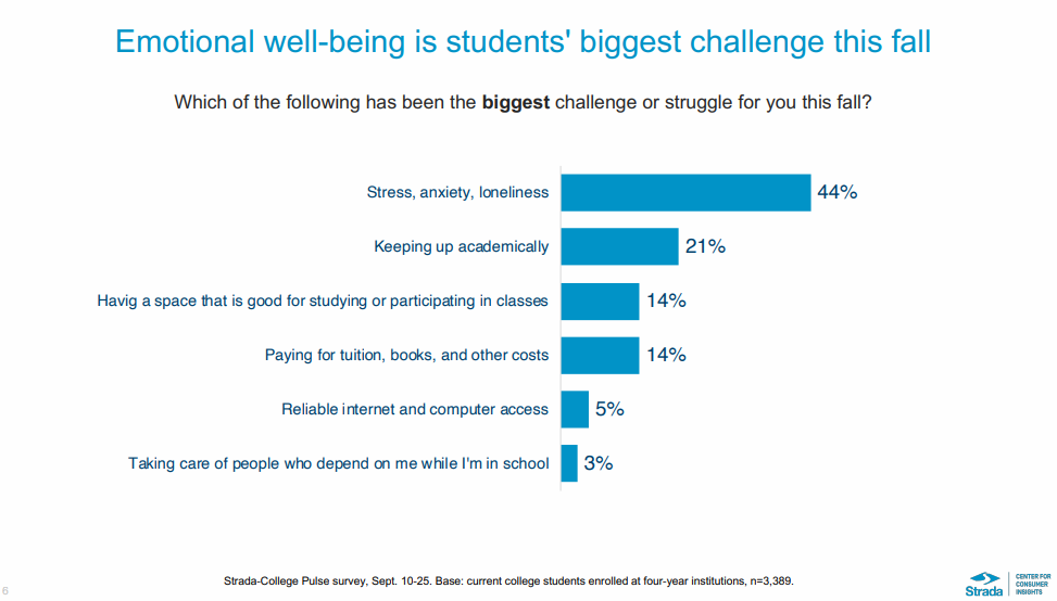 editorial topics for college students